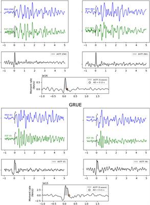 On the Source Parameters and Genesis of the 2017, Mw 4 Montesano Earthquake in the Outer Border of the Val d’Agri Oilfield (Italy)